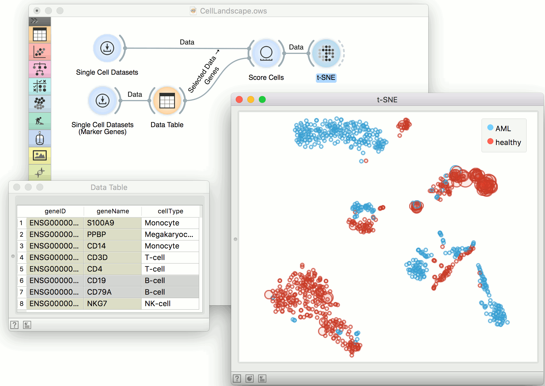 Orange data mine. Кластеризация в Orange. Orange машинное обучение. Кластерный анализ. Orange data Mining.